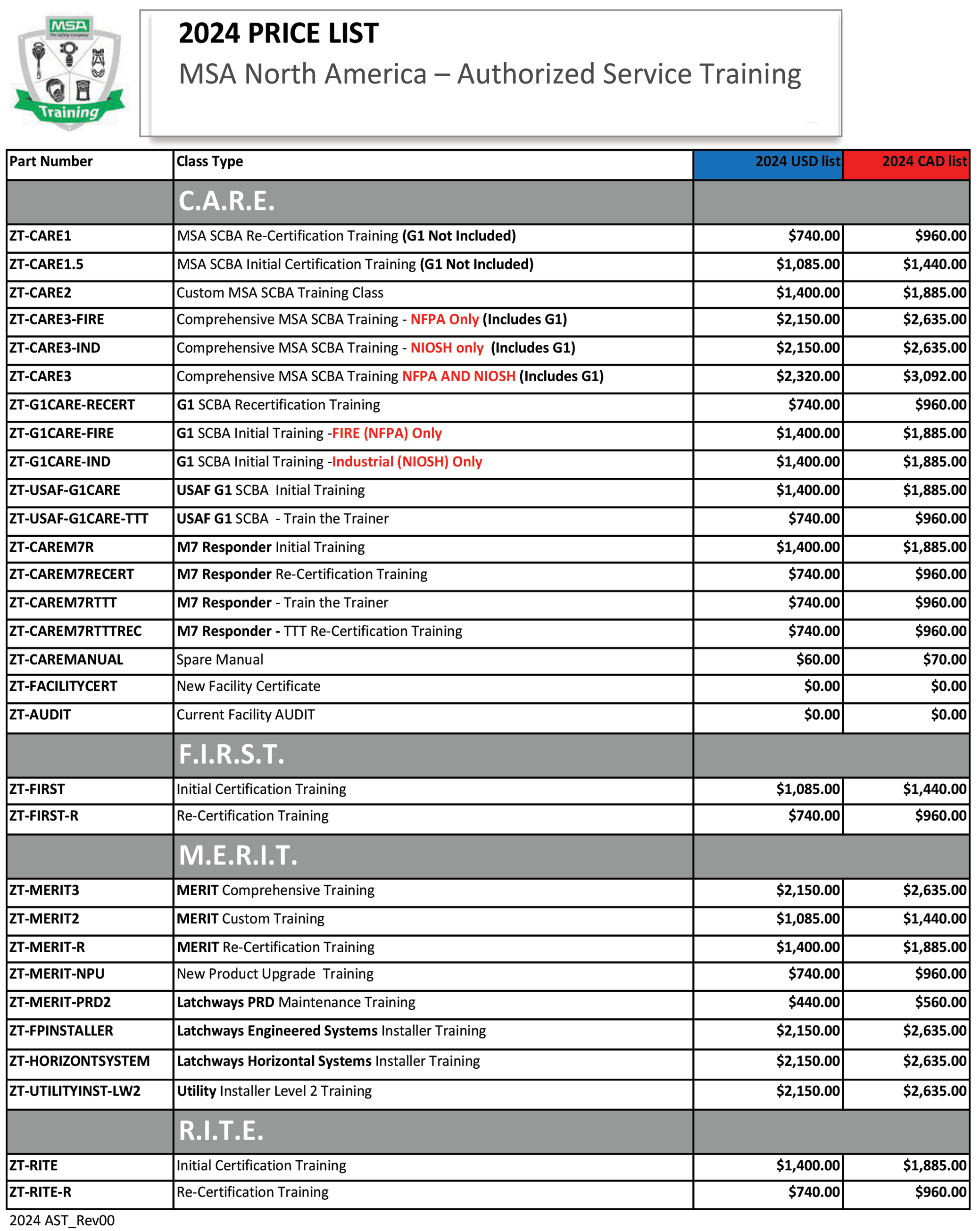 2024 Price List MSA North America Authorized Service Training